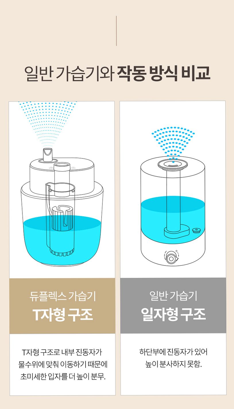 듀플렉스 대용량 가습기 6L 사무실 탁상용 거실 무소음 안방 책상 가정용 저소음 무드등