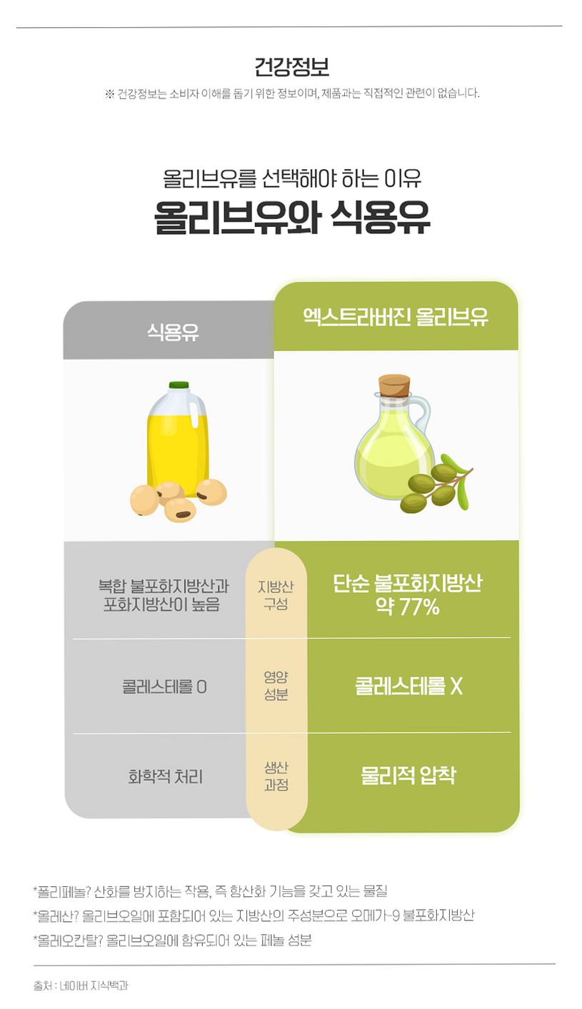 [레몬즙 1박스] 한포유 유기농100% 엑스트라버진 올리브오일 스틱 피쿠알 140ml, 3개